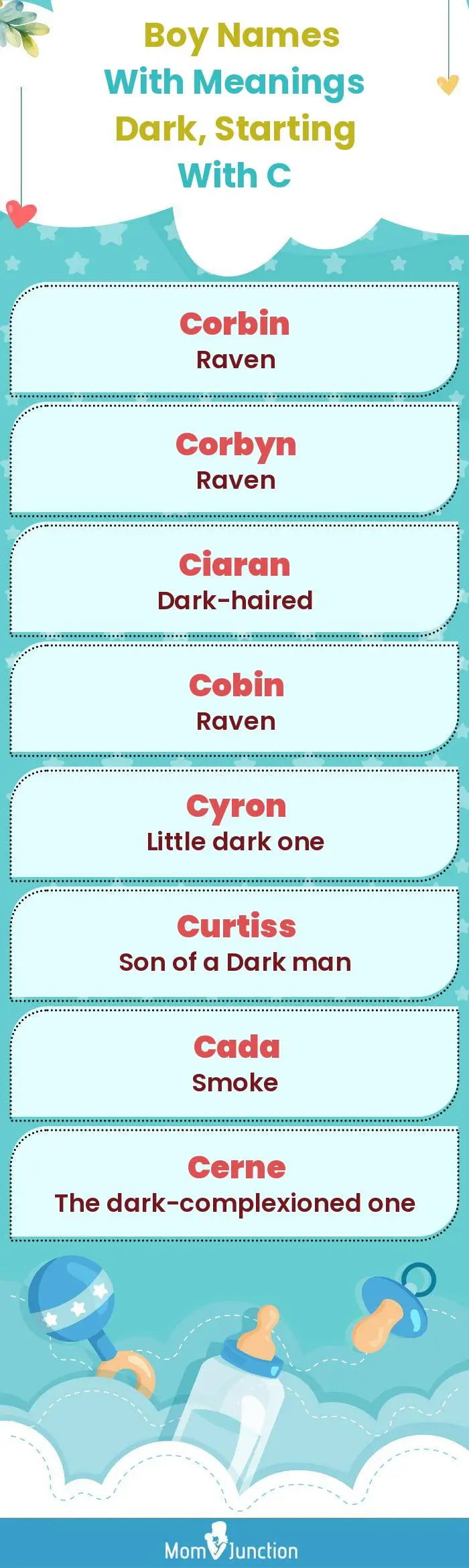  Boy Names with Meanings Dark, Starting With C(infographic)