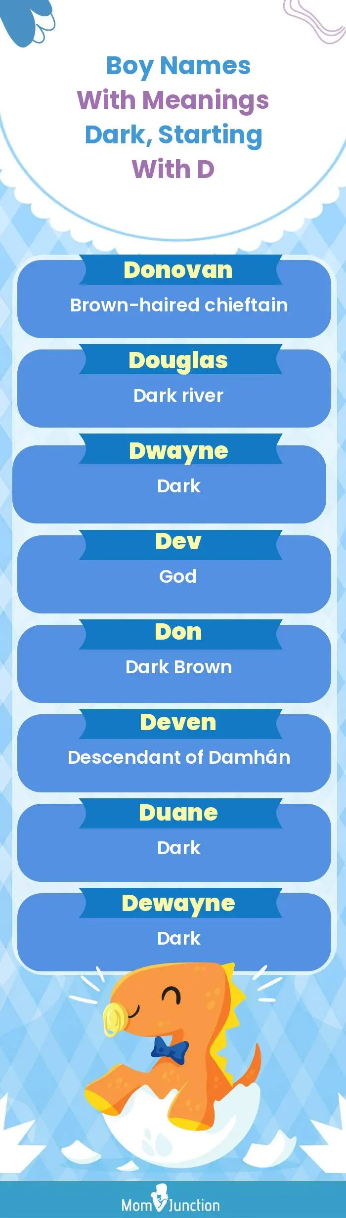  Boy Names with Meanings Dark, Starting With D(infographic)