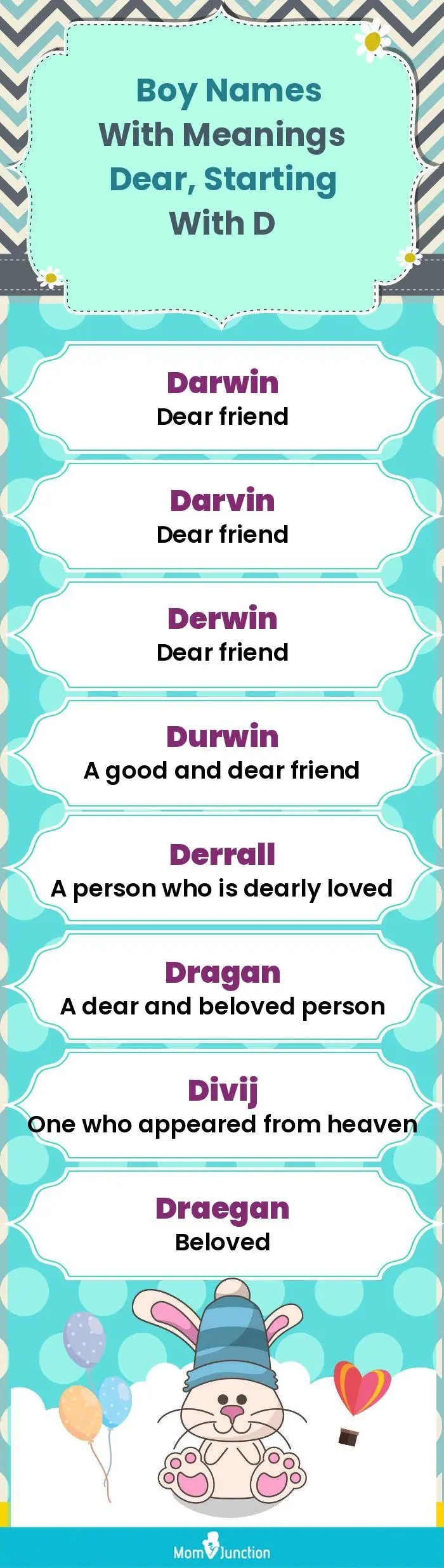  Boy Names with Meanings Dear, Starting With D(infographic)