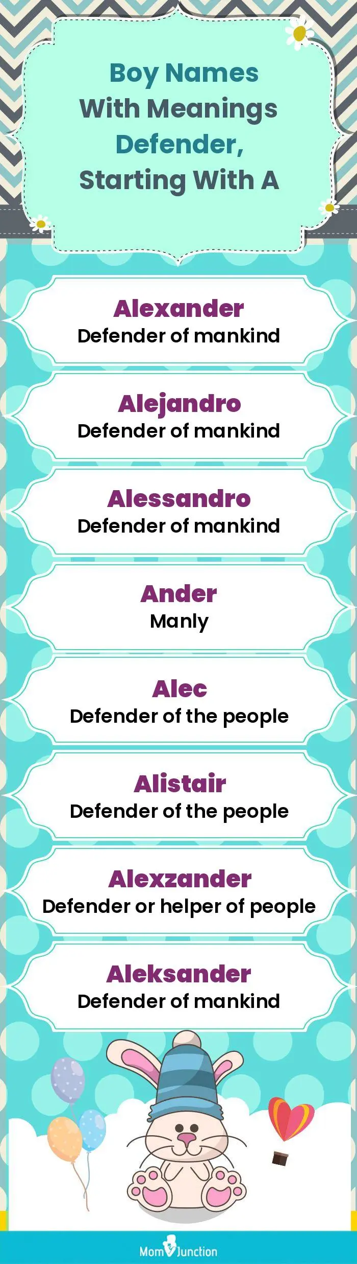  Boy Names with Meanings Defender, Starting With A(infographic)