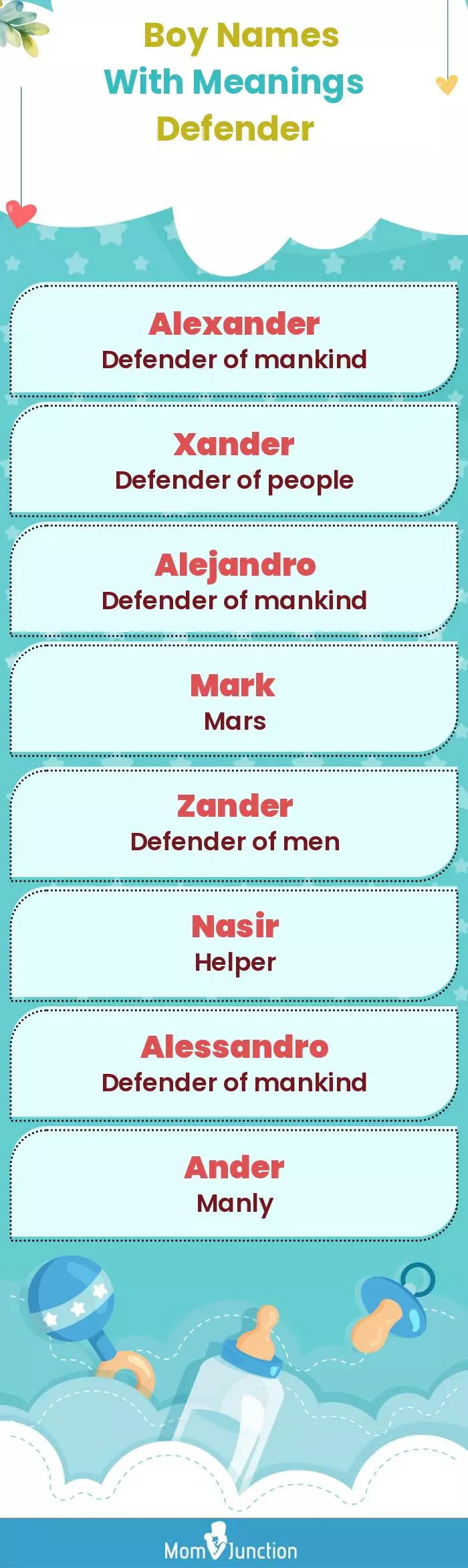  Boy Names with Meanings Defender(infographic)