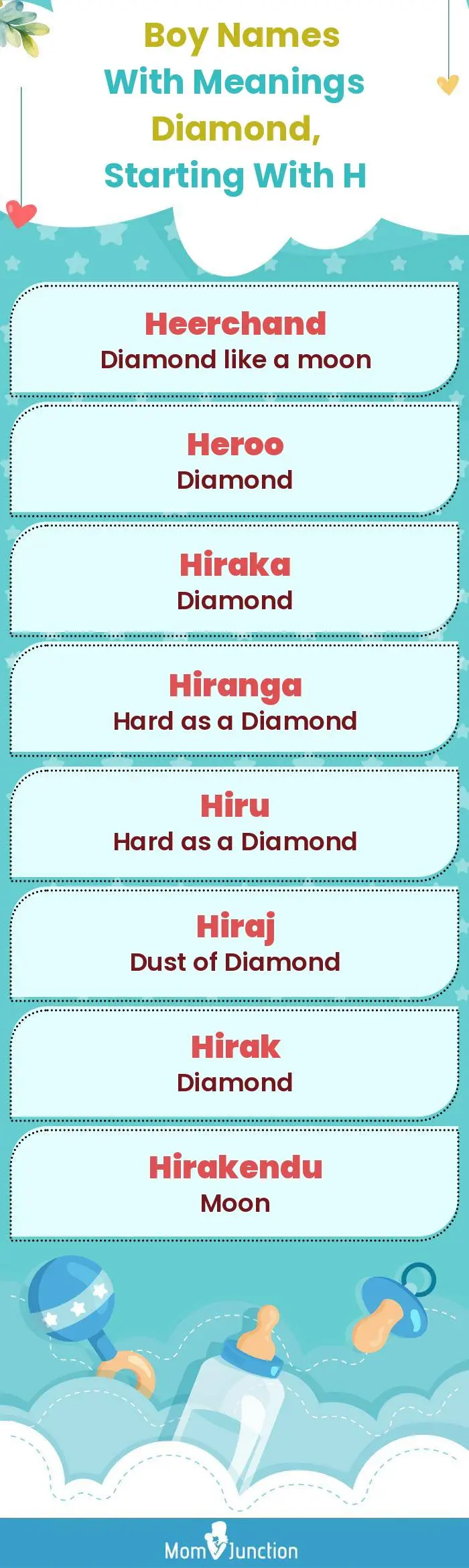  Boy Names with Meanings Diamond, Starting With H(infographic)