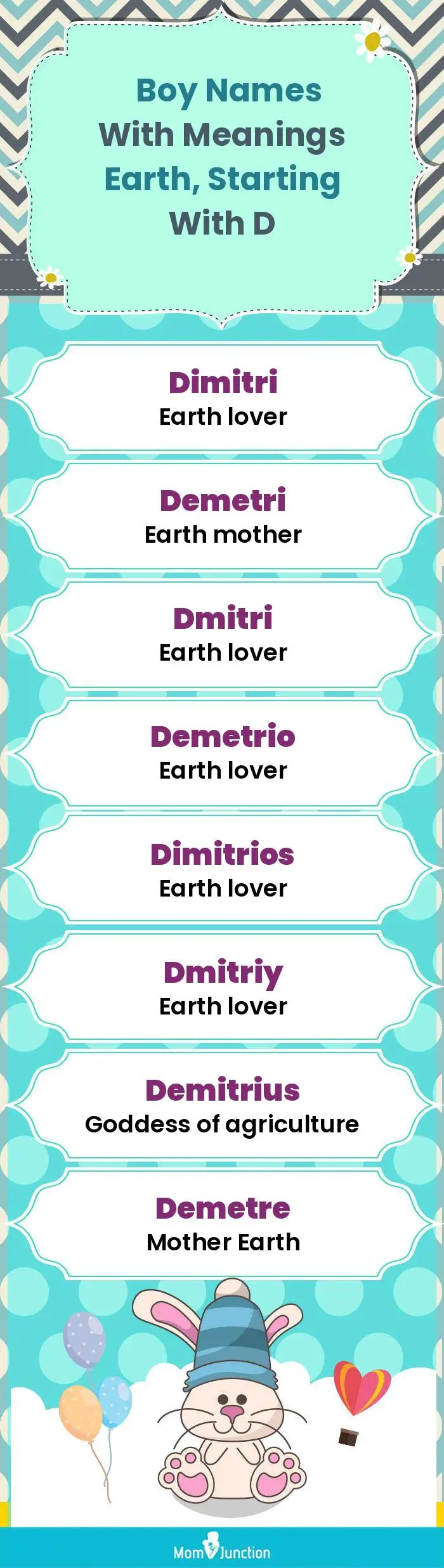  Boy Names with Meanings Earth, Starting With D(infographic)