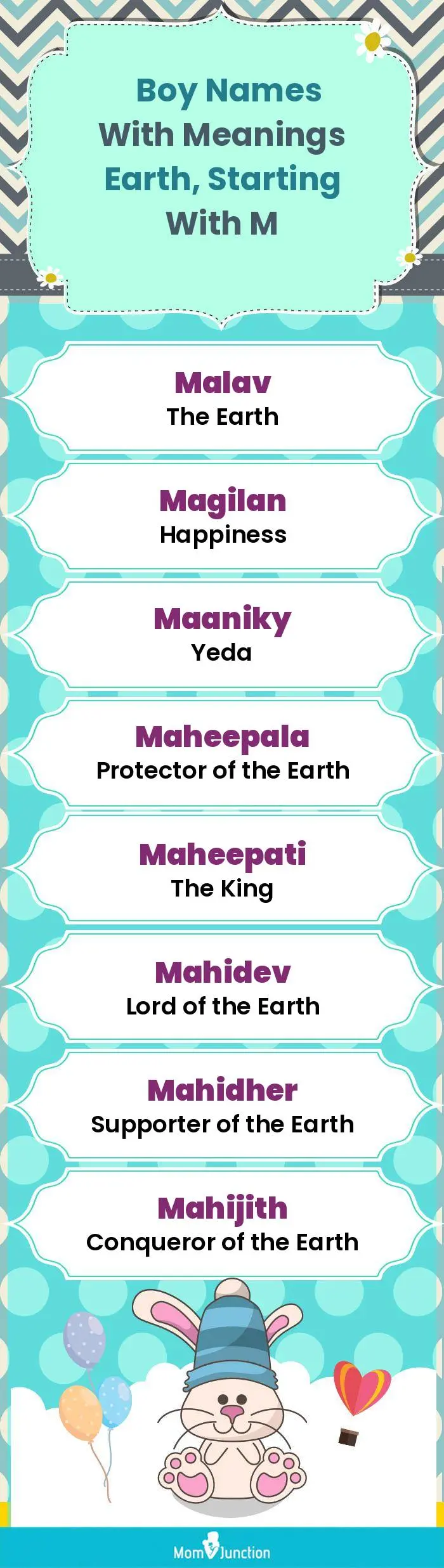  Boy Names with Meanings Earth, Starting With M(infographic)