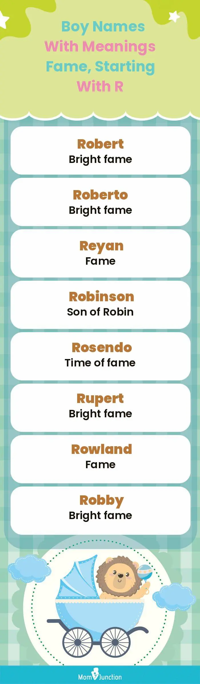  Boy Names with Meanings Fame, Starting With R(infographic)