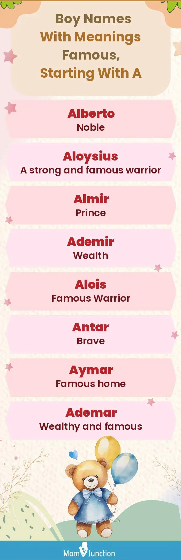  Boy Names with Meanings Famous, Starting With A(infographic)