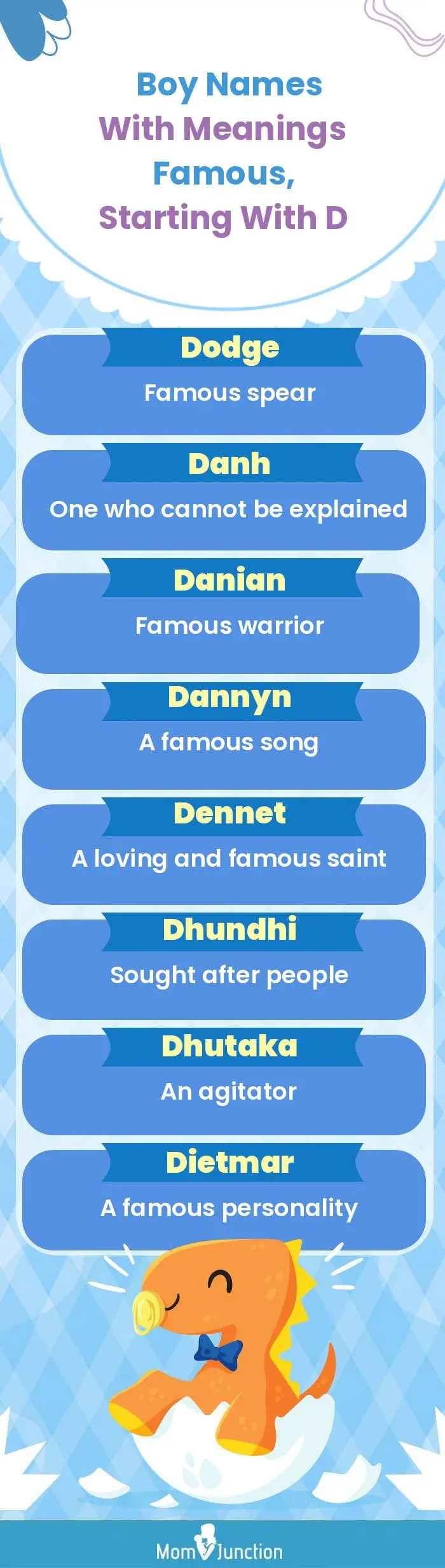  Boy Names with Meanings Famous, Starting With D(infographic)