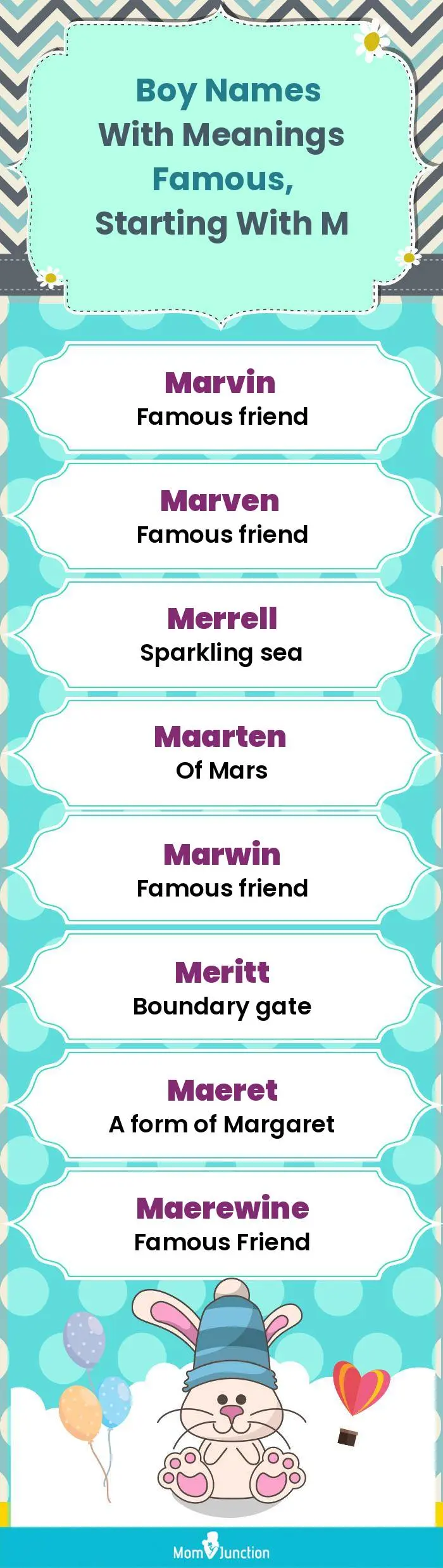  Boy Names with Meanings Famous, Starting With M(infographic)