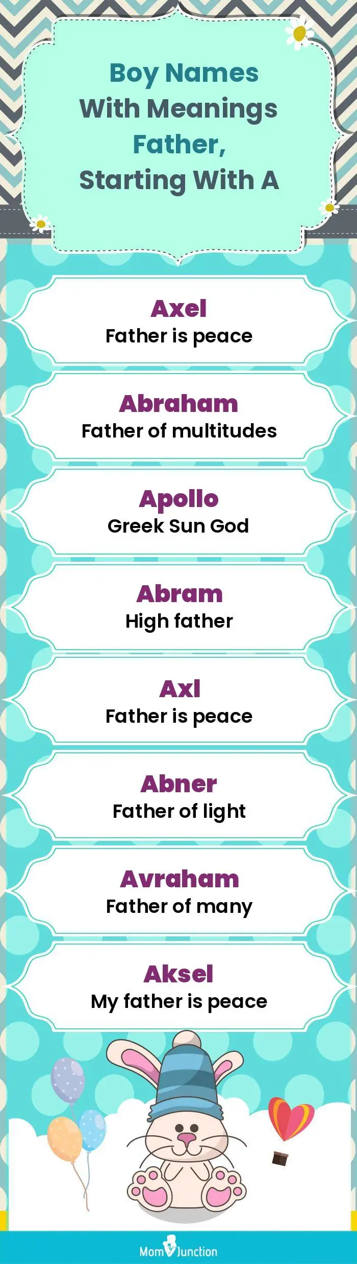  Boy Names with Meanings Father, Starting With A(infographic)