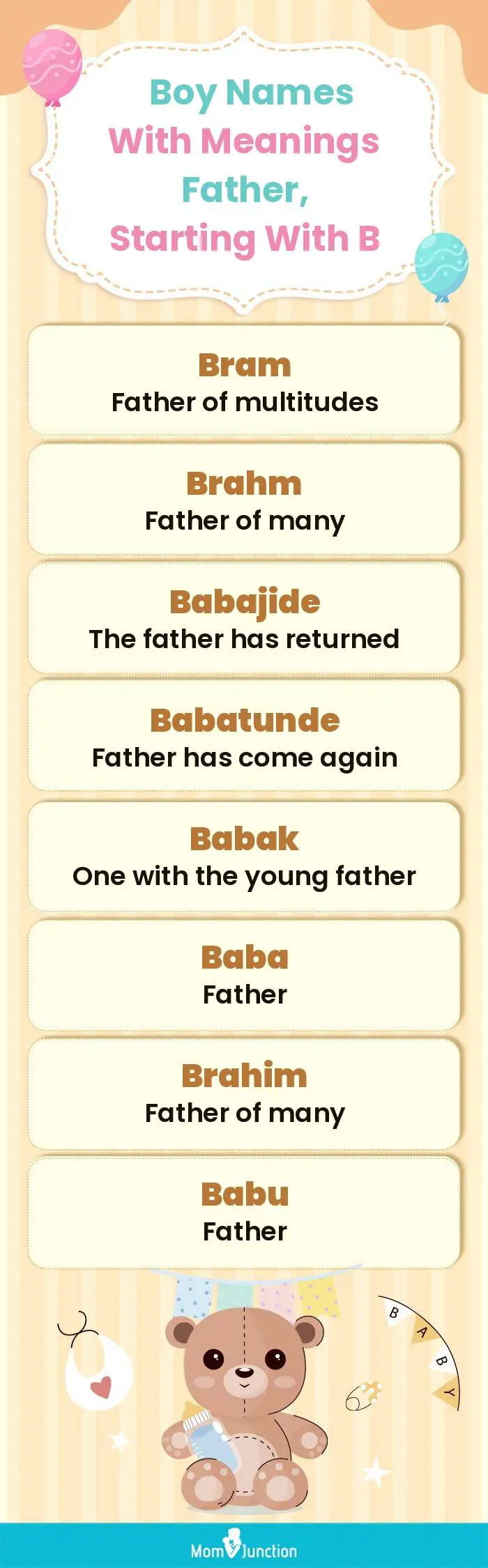  Boy Names with Meanings Father, Starting With B(infographic)