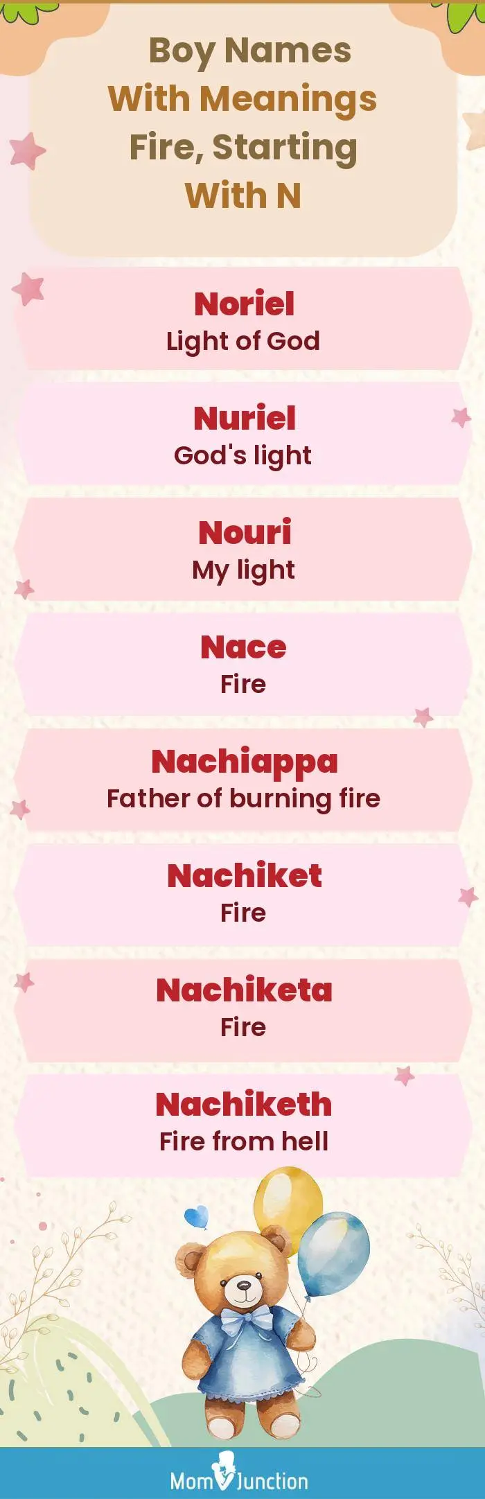  Boy Names with Meanings Fire, Starting With N(infographic)