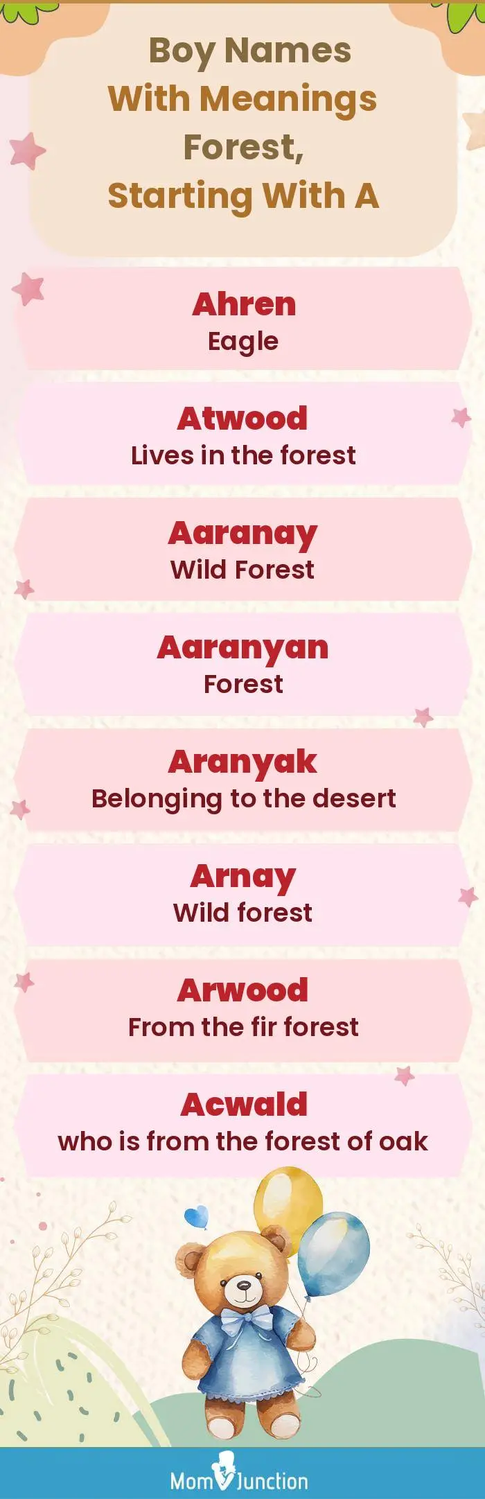  Boy Names with Meanings Forest, Starting With A(infographic)