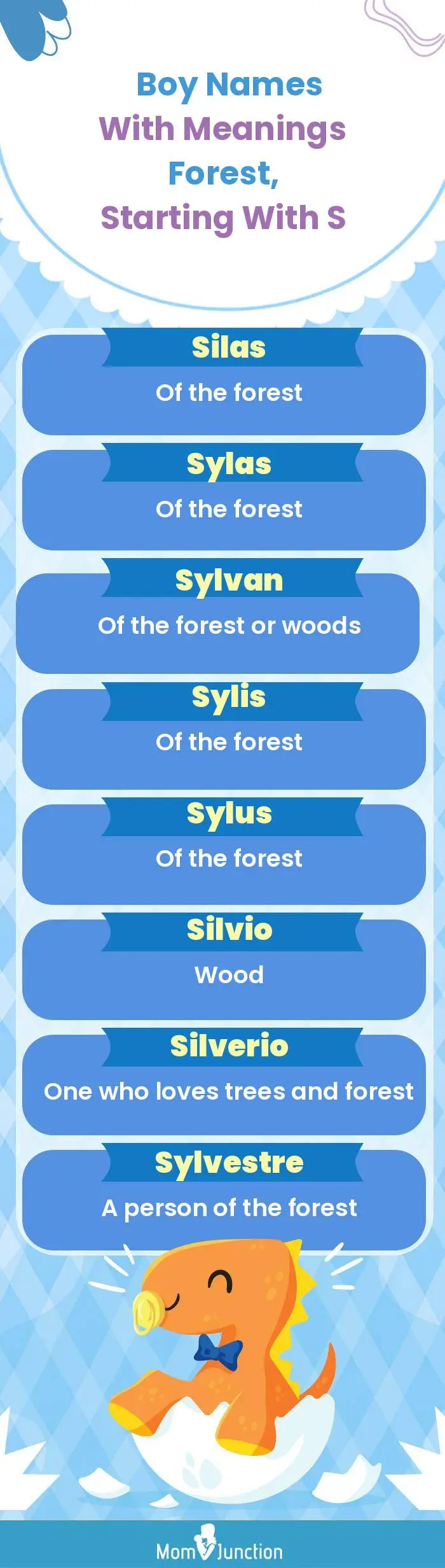  Boy Names with Meanings Forest, Starting With S(infographic)