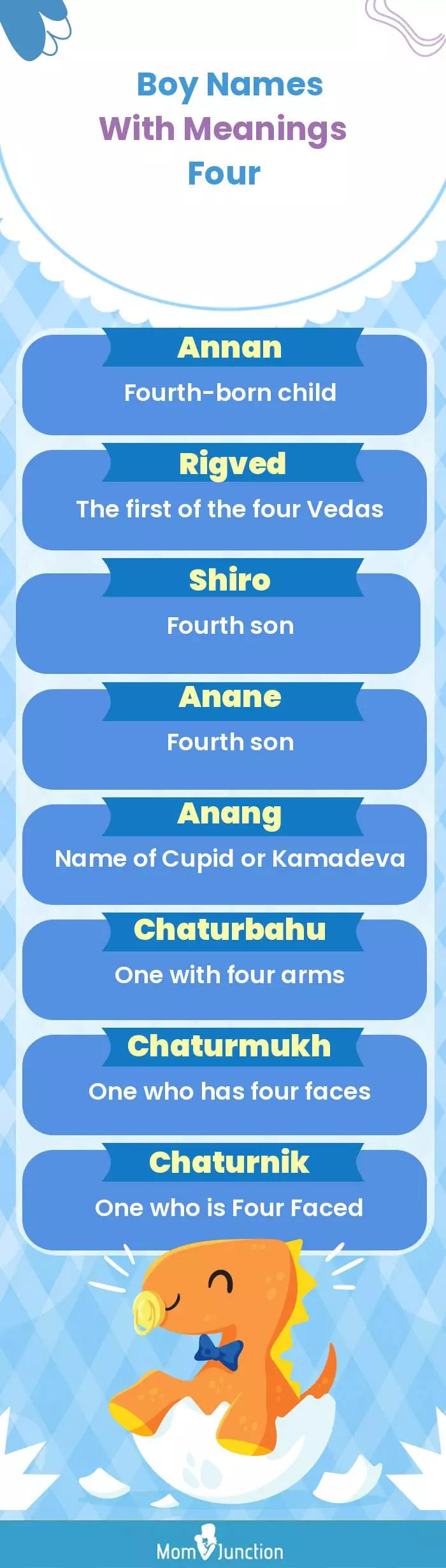  Boy Names with Meanings Four(infographic)