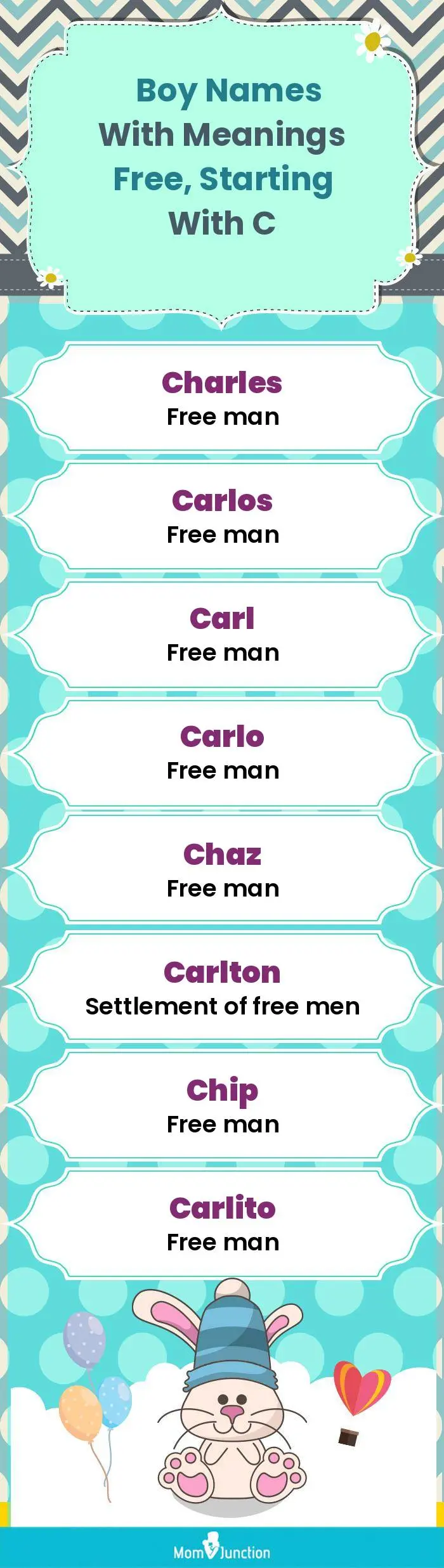  Boy Names with Meanings Free, Starting With C(infographic)