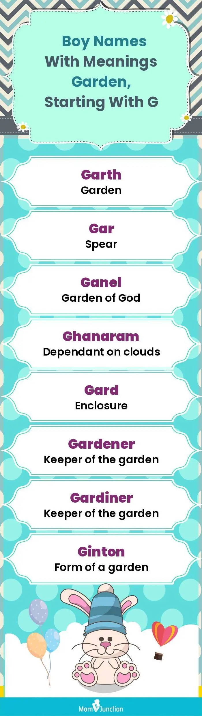  Boy Names with Meanings Garden, Starting With G(infographic)