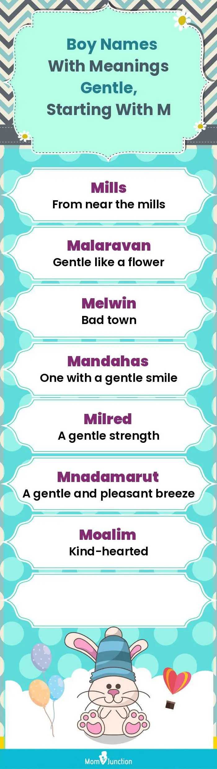  Boy Names with Meanings Gentle, Starting With M(infographic)