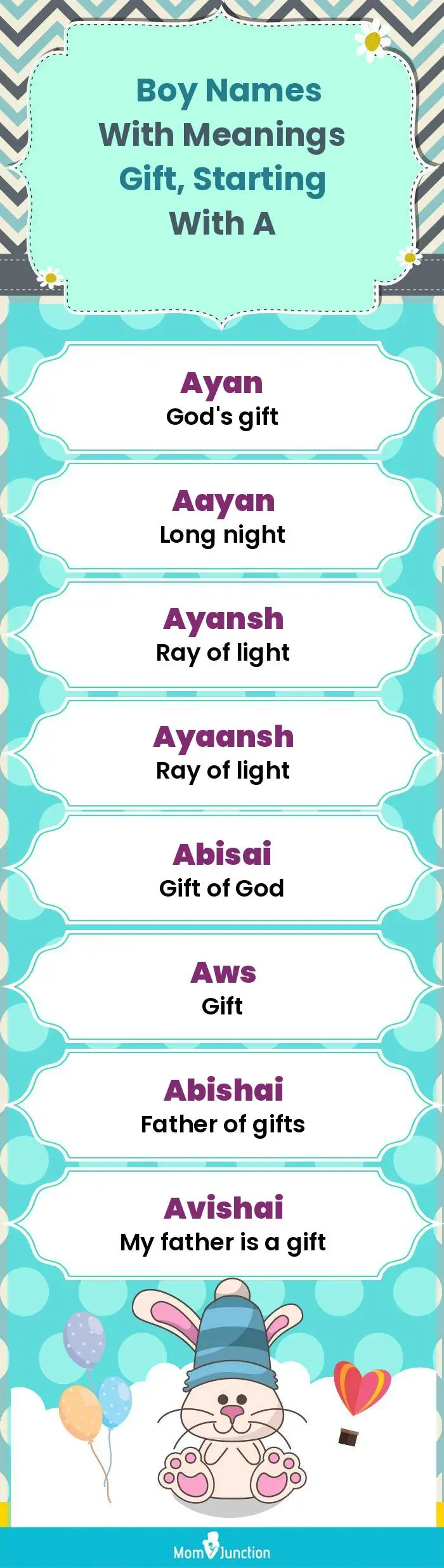  Boy Names with Meanings Gift, Starting With A(infographic)