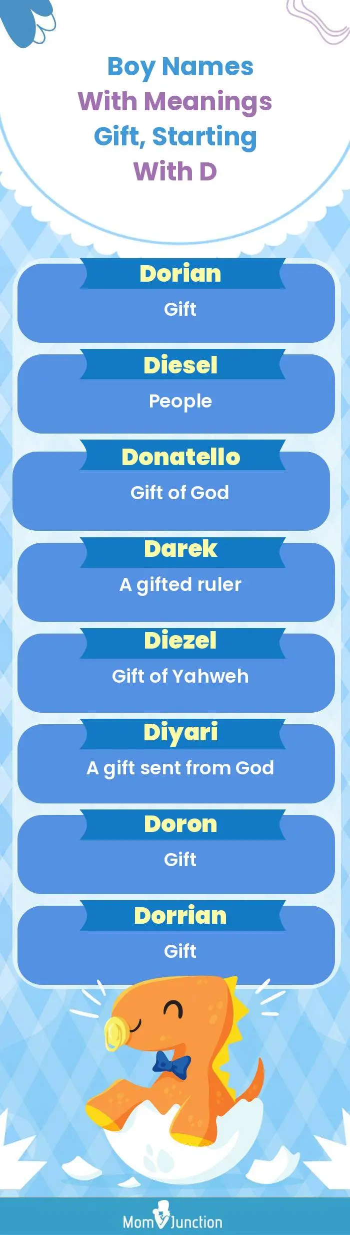  Boy Names with Meanings Gift, Starting With D(infographic)