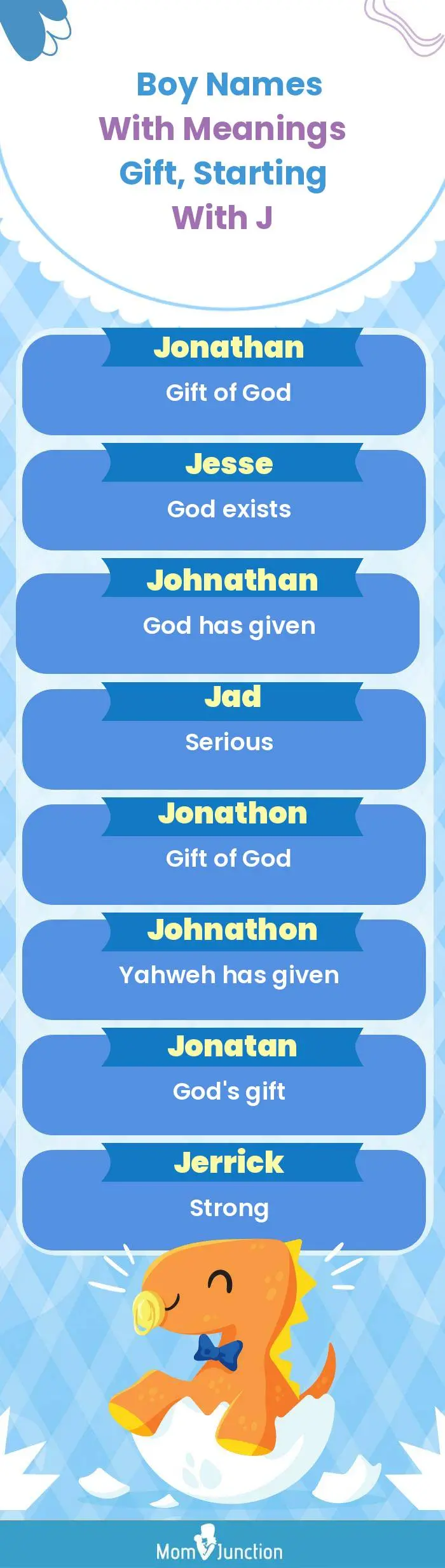  Boy Names with Meanings Gift, Starting With J(infographic)