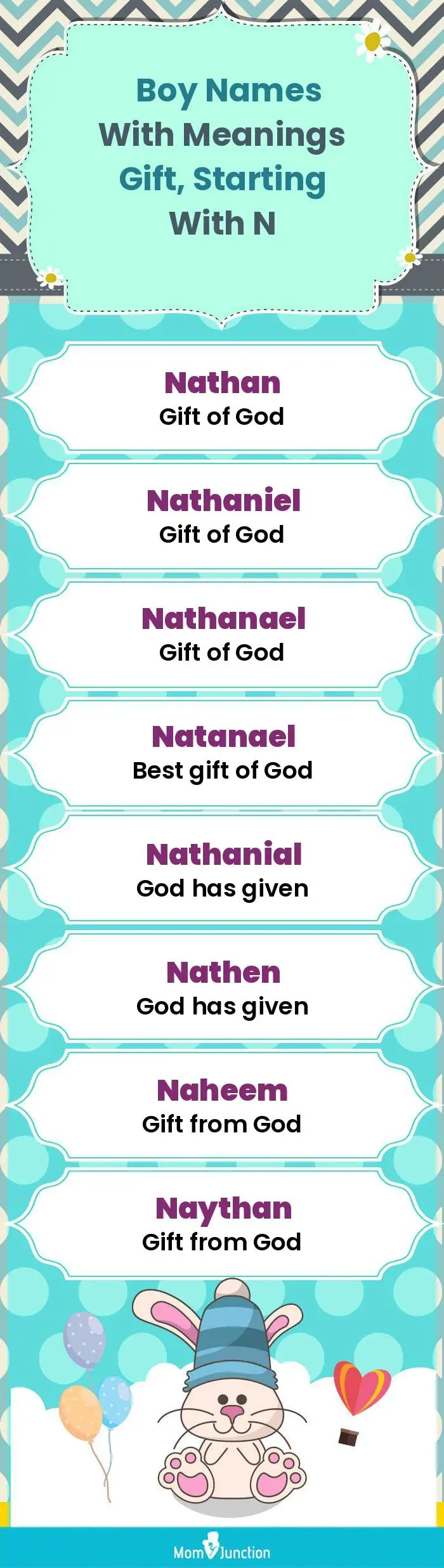  Boy Names with Meanings Gift, Starting With N(infographic)