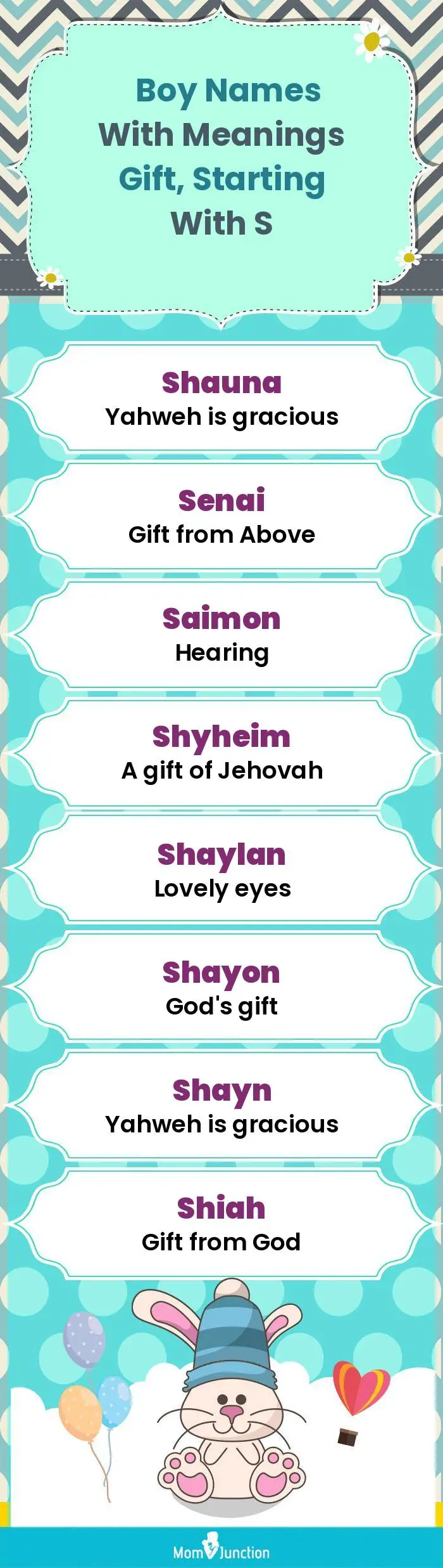  Boy Names with Meanings Gift, Starting With S(infographic)