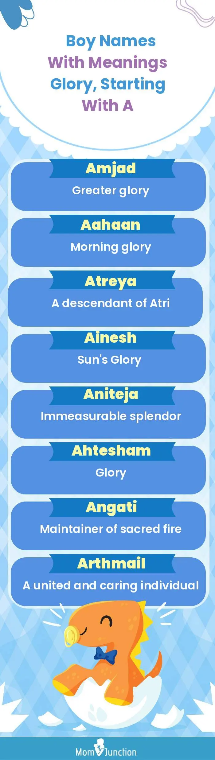  Boy Names with Meanings Glory, Starting With A(infographic)