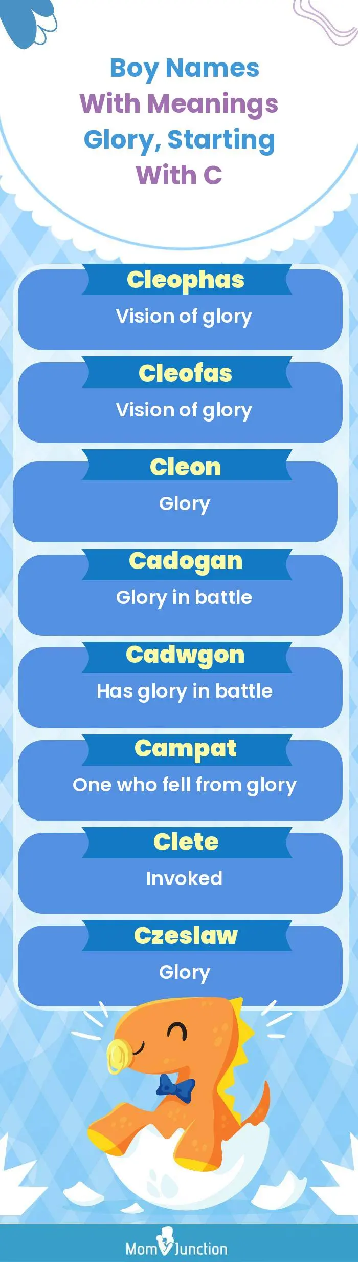  Boy Names with Meanings Glory, Starting With C(infographic)