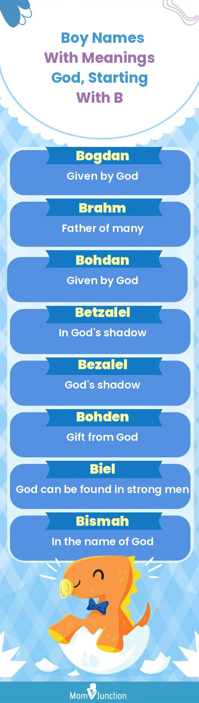  Boy Names with Meanings God, Starting With B(infographic)