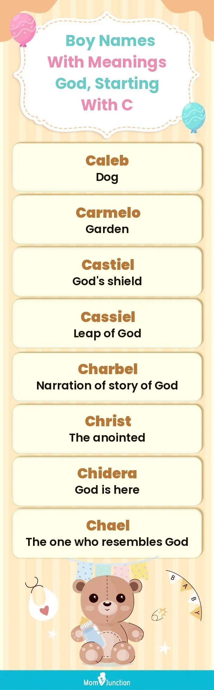  Boy Names with Meanings God, Starting With C(infographic)