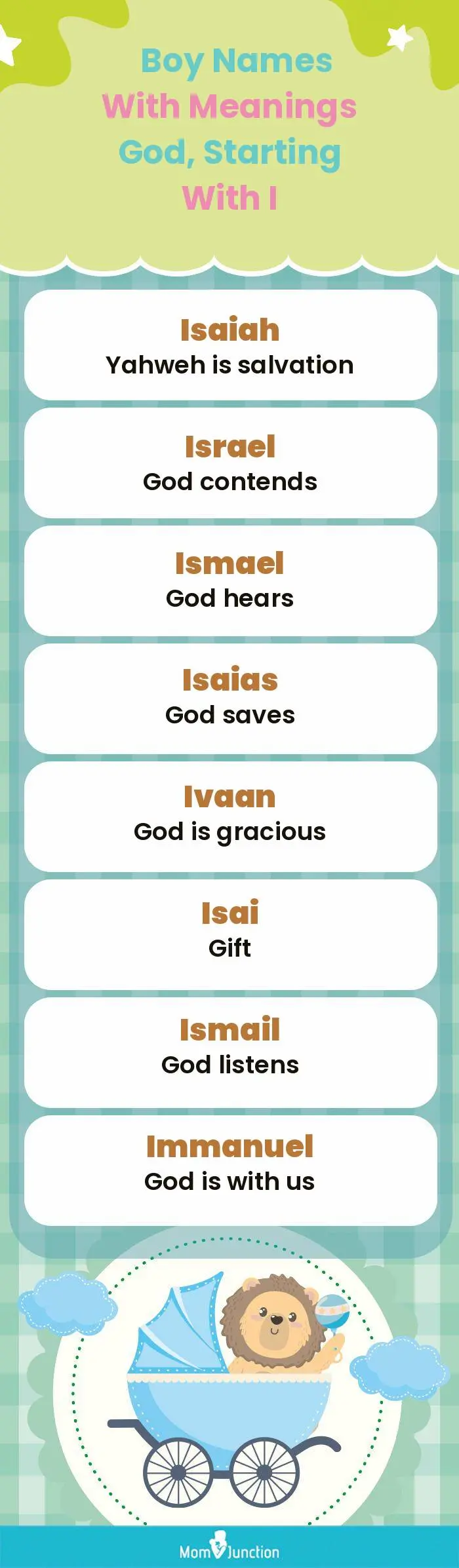  Boy Names with Meanings God, Starting With I(infographic)