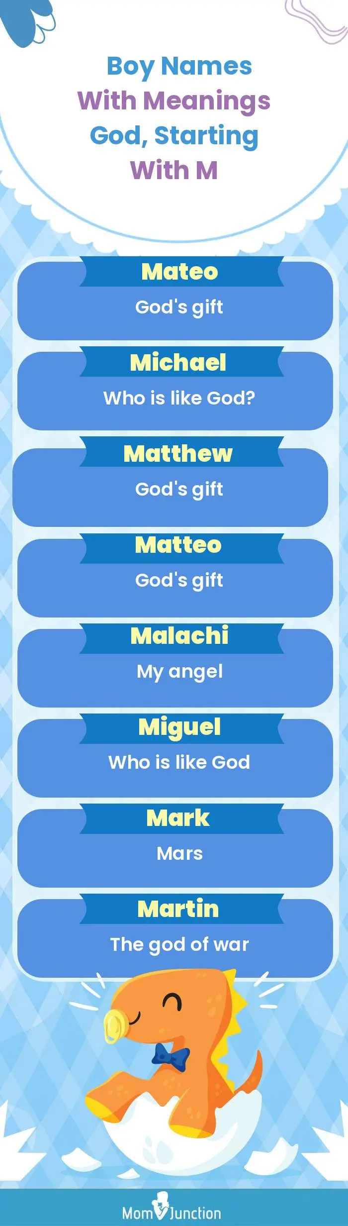  Boy Names with Meanings God, Starting With M(infographic)