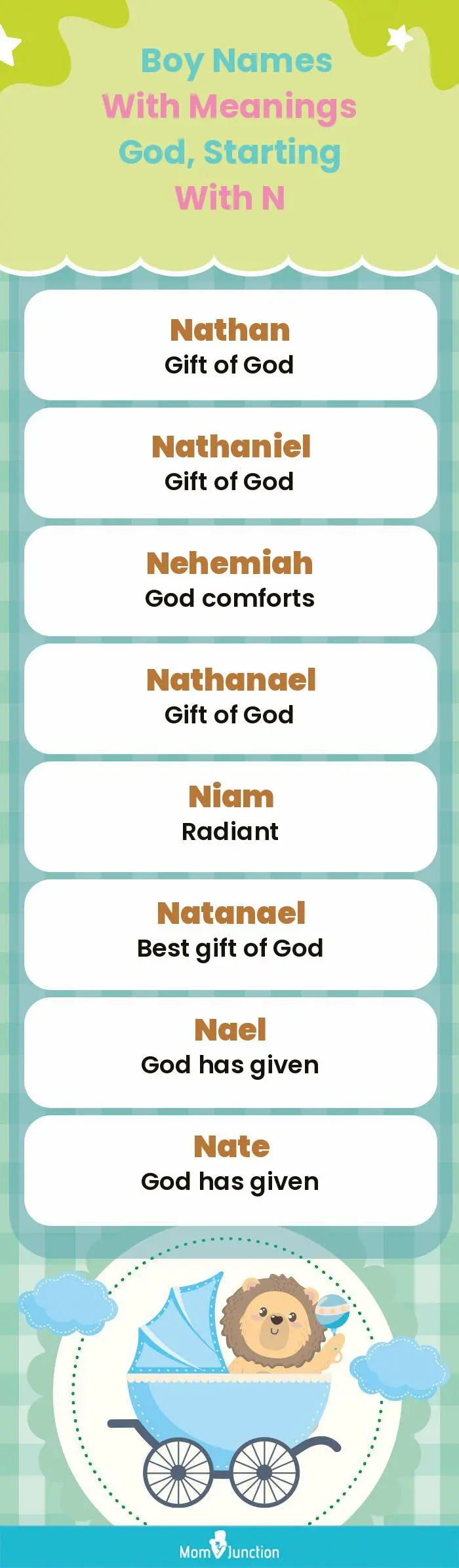  Boy Names with Meanings God, Starting With N(infographic)