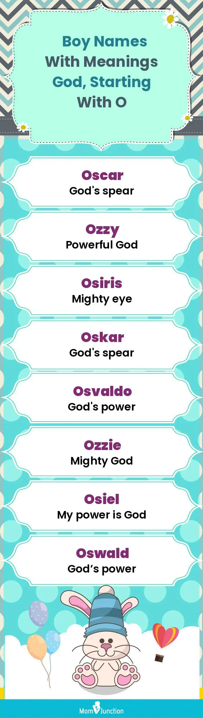  Boy Names with Meanings God, Starting With O(infographic)