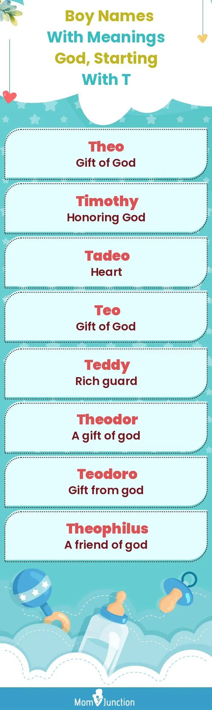  Boy Names with Meanings God, Starting With T(infographic)