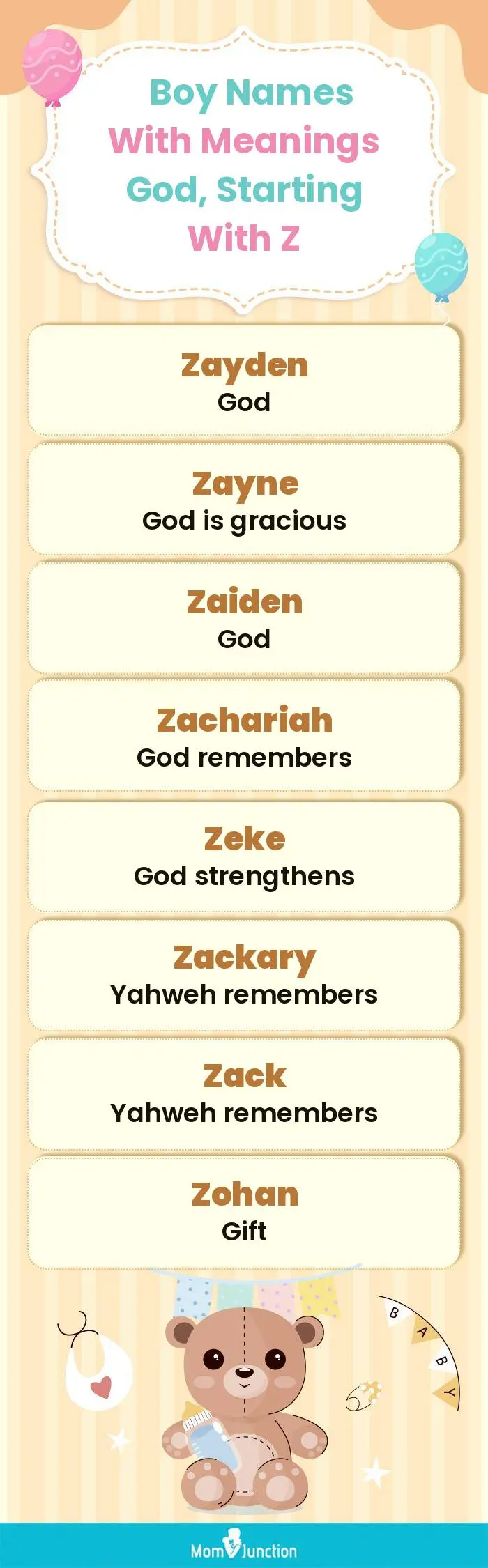  Boy Names with Meanings God, Starting With Z(infographic)