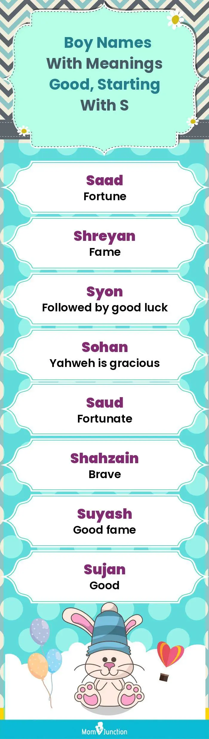  Boy Names with Meanings Good, Starting With S(infographic)