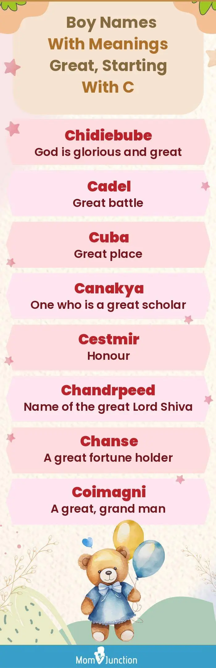  Boy Names with Meanings Great, Starting With C(infographic)