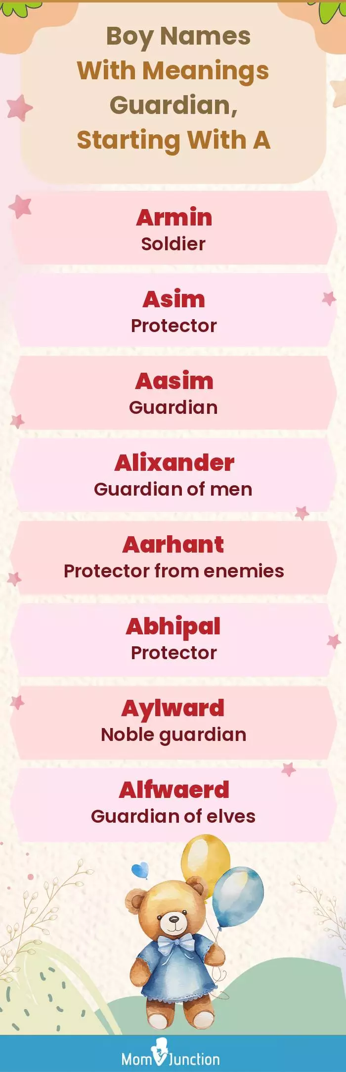  Boy Names with Meanings Guardian, Starting With A(infographic)