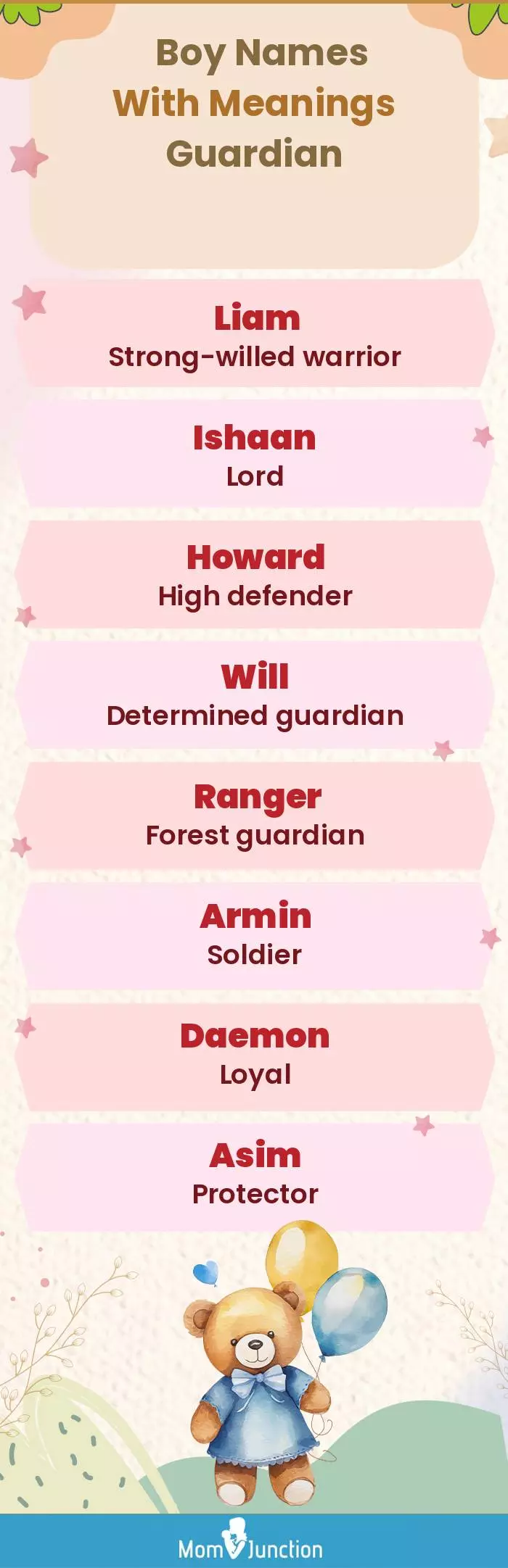  Boy Names with Meanings Guardian(infographic)