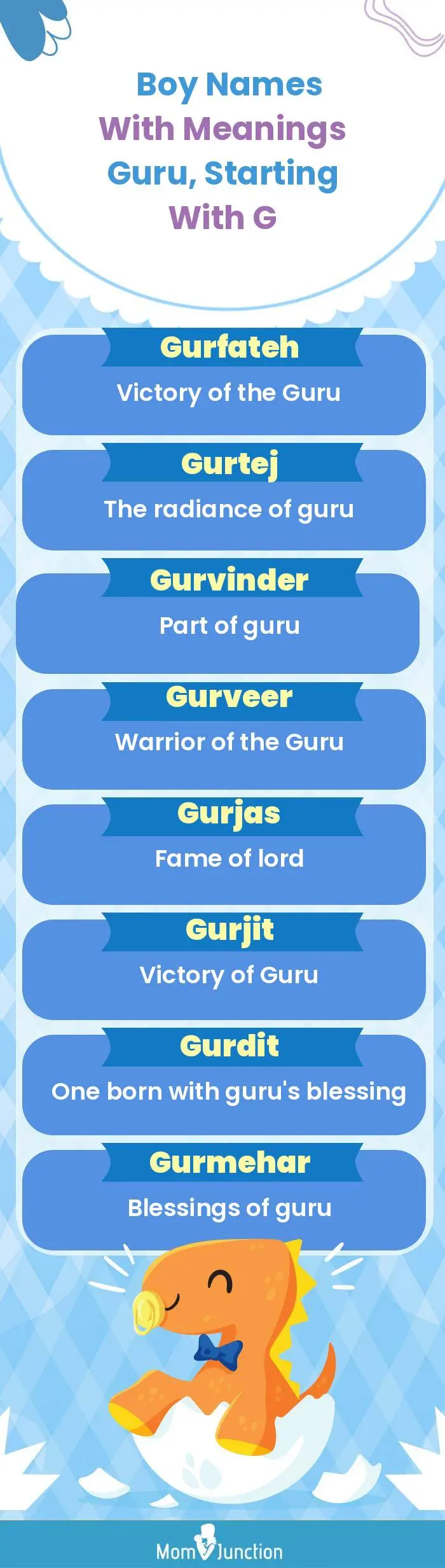  Boy Names with Meanings Guru, Starting With G(infographic)