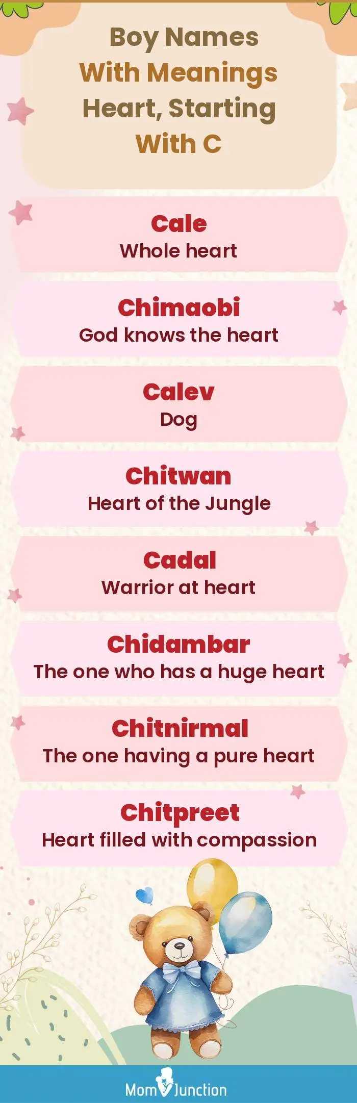  Boy Names with Meanings Heart, Starting With C(infographic)