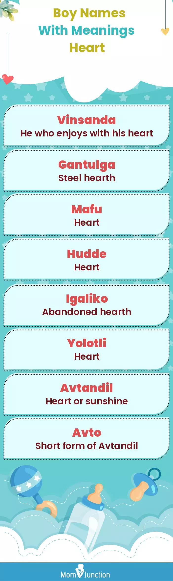  Boy Names with Meanings Heart(infographic)