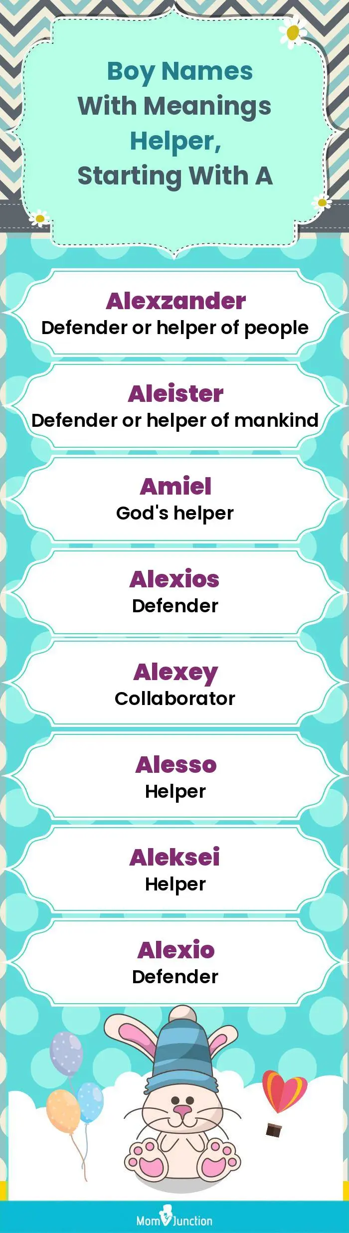  Boy Names with Meanings Helper, Starting With A(infographic)