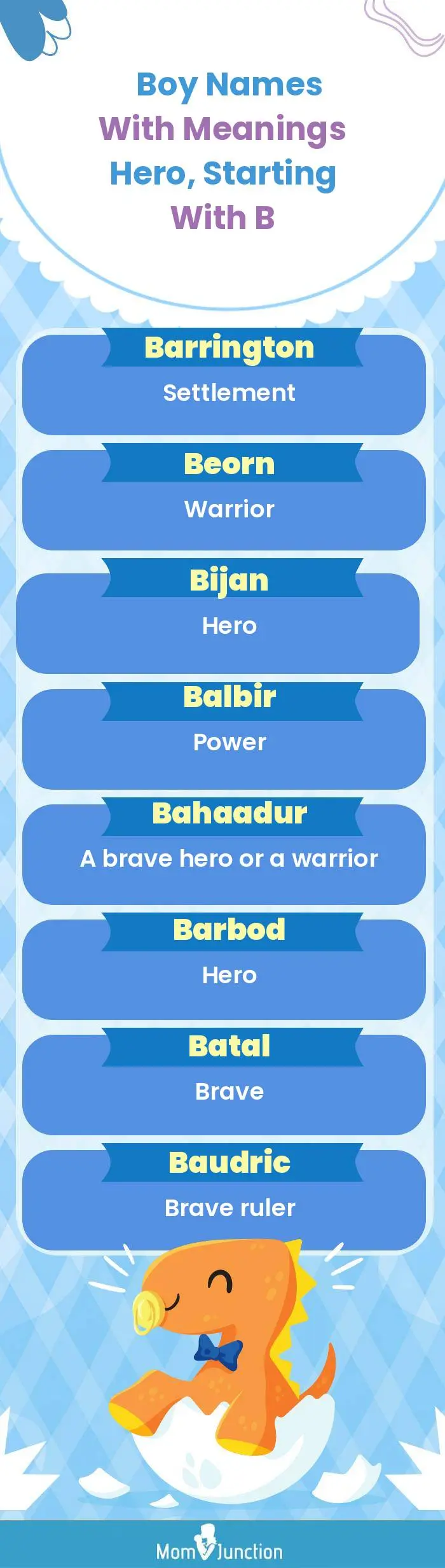  Boy Names with Meanings Hero, Starting With B(infographic)