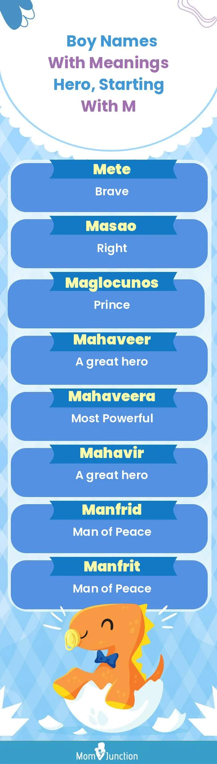  Boy Names with Meanings Hero, Starting With M(infographic)