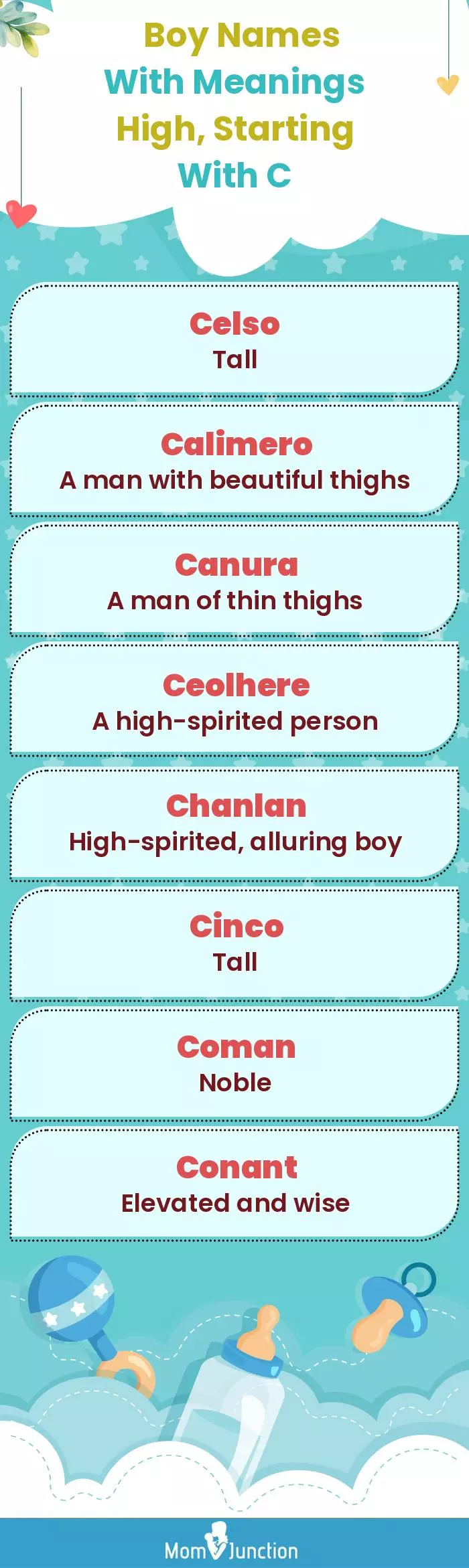  Boy Names with Meanings High, Starting With C(infographic)