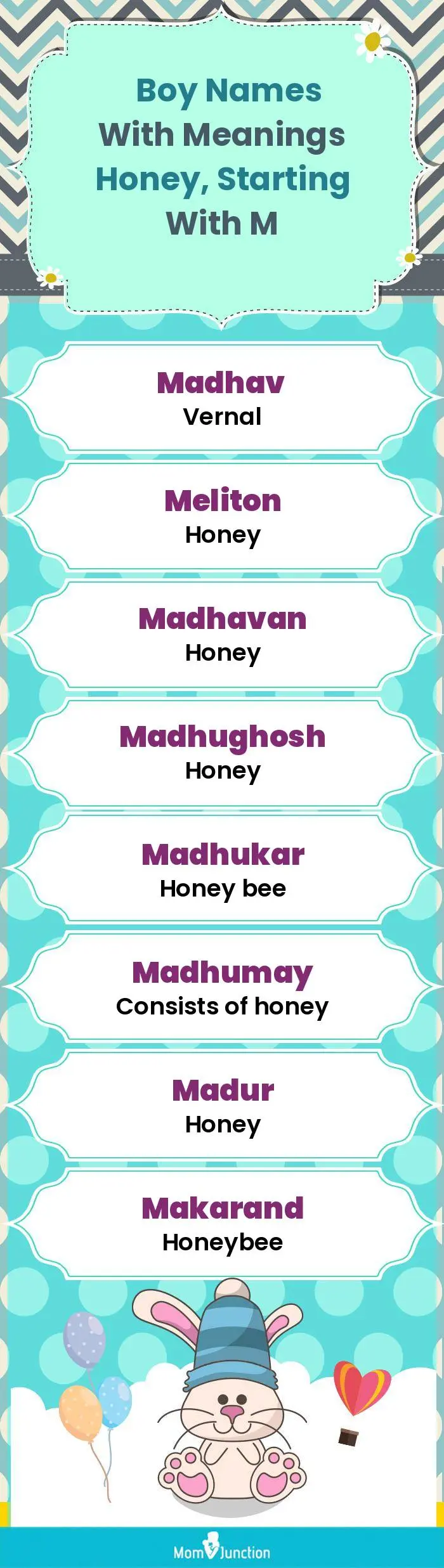  Boy Names with Meanings Honey, Starting With M(infographic)