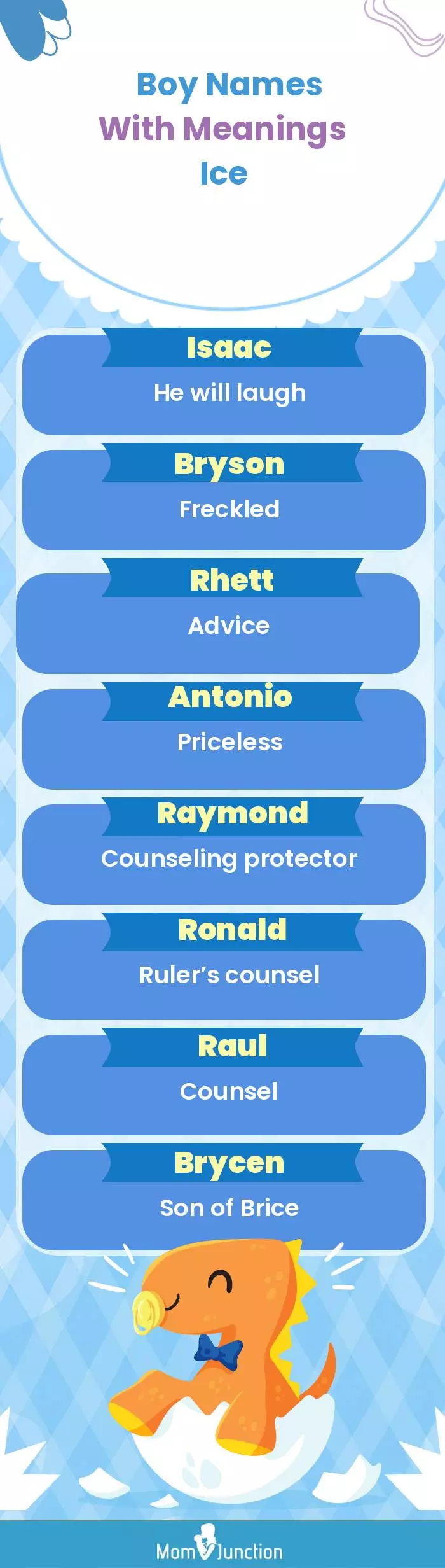  Boy Names with Meanings Ice(infographic)