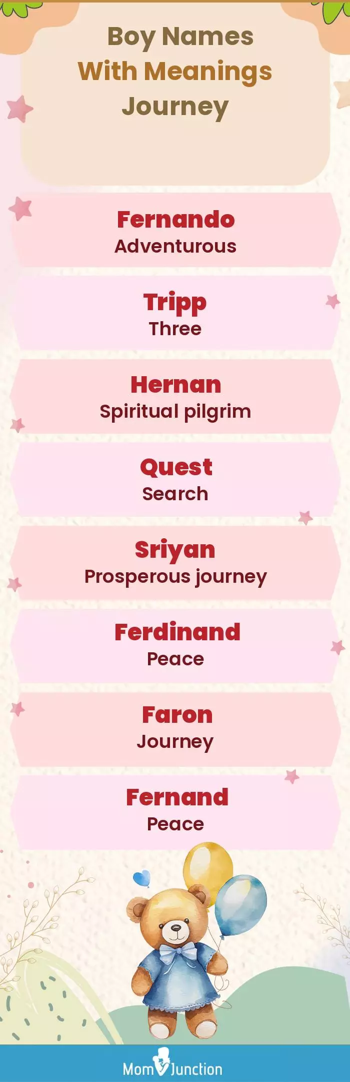  Boy Names with Meanings Journey(infographic)